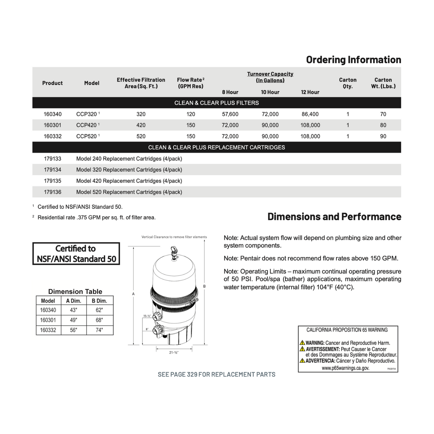 Pentair CLEAN & CLEAR® PLUS FILTERS